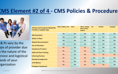The 4 P’s of CMS Emergency Preparedness Policies and Procedures